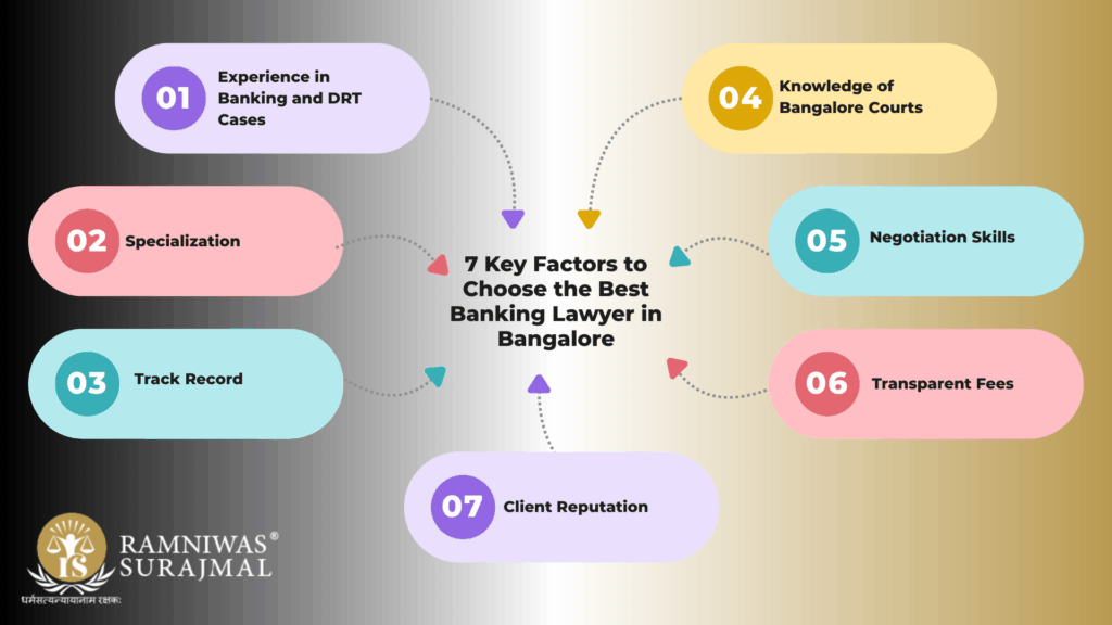 7 Key Factors to Choose the Best Banking Lawyer in Bangalore