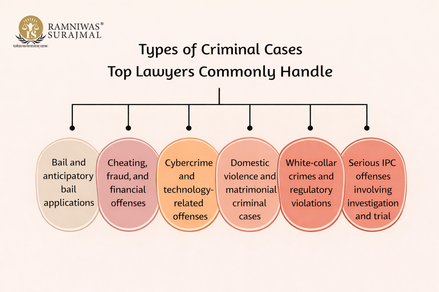 criminal lawyer in bangalore