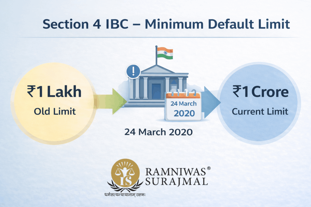 Section 4 IBC – Minimum Default Limit