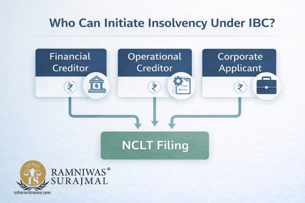 Who can file insolvency under IBC before NCLT