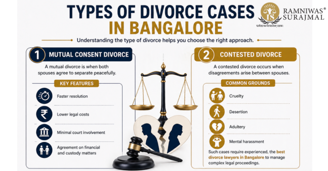 mutual vs contested divorce bangalore