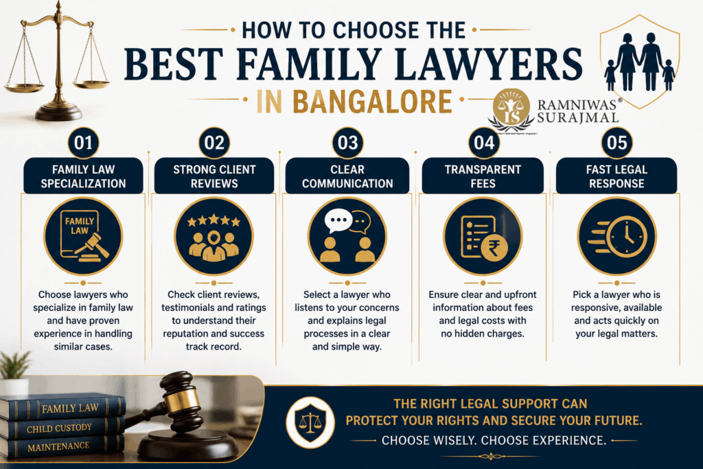 how to choose family lawyers bangalore