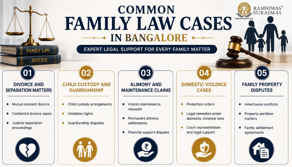 Common Family Law Cases in Bangalore