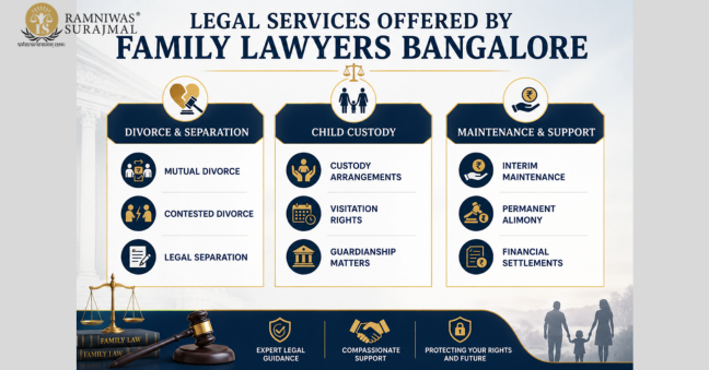 family lawyers bangalore legal services