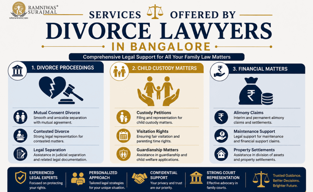 divorce lawyers in bangalore services